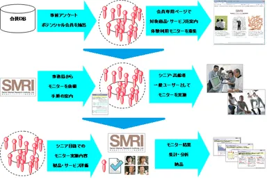 モニター業務実施イメージ図