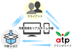 業界初！年々減少している作業現場を守る取り組み　全国の加工現場とクライアントを結ぶ「アテンポマッチング」を開始