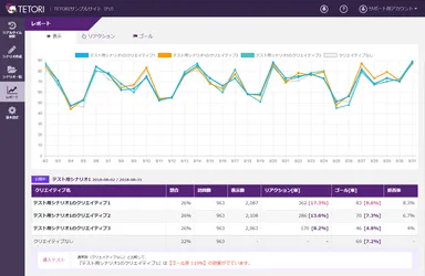 効果レポート画面