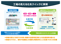 生産スケジューラーとMESアプリケーションを連携させ「工場の見える化」を短期に実現