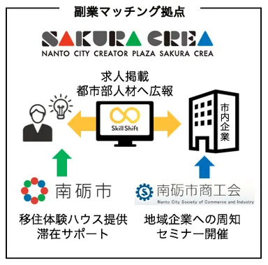 南砺市×南砺市商工会×グルーヴス 包括連携協定
