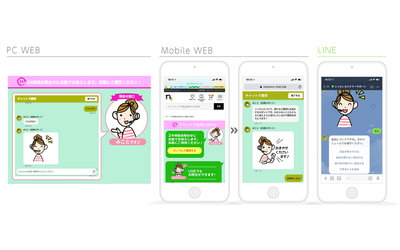ニッセン通販サイトの問い合わせ対応にHybrid チャットサポートシステム「M-Talk」を導入LINE カスタマーコネクト連携によりお客様の利便性が向上