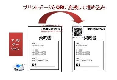 HGオートコードプリンタ