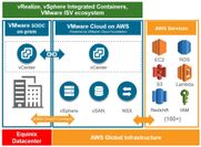 エクイニクス、AWS Direct Connectを介したVMware Cloud on AWSへのプライベート接続を提供