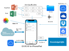 業界初のAI対応のE-Learning教材作成ツール　Eスタジオの販売開始　～iPhone / iPadに対応したアプリ～