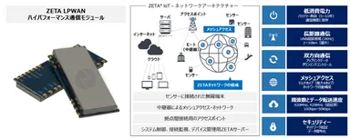 ZETA 概要と通信モジュール