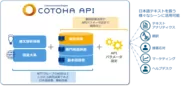 「COTOHA API」の機能