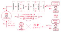 ファッション業界の在庫を企業間で売買できるフリマサイト「スマセル」が、松菱グループとの物流連携を開始