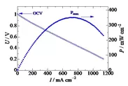 発電特性(電流-電圧曲線および電流-電力曲線)測定結果の一例