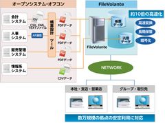 電子帳票システム「FileVolante(R)」Ver3.0をリリース