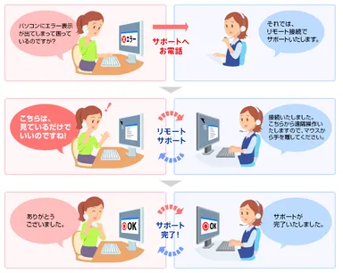 リモートサポート