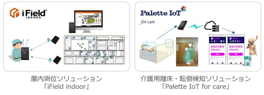 BIGLOBEが企業の課題解決をIoTで支援する
BL-02のソリューションをパッケージ化して提供開始
～パートナーと連携し工場、介護、
ホテルや農業向けに最適なソリューションを拡充～