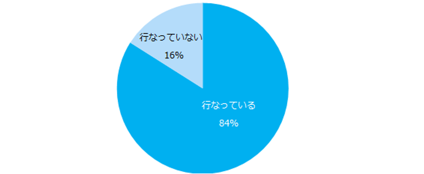 1万人に聞いた「企業研究」実態調査
企業研究で参考になったものトップ3は、
 「企業HP」「転職サイト」「会社クチコミサイト」