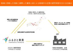 地域やテーマで選べる兼業マッチングweb「ふるさと兼業」開設　地方の人材不足解決や多様な働き方の推進に貢献