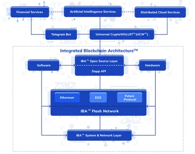 IBA(TM)説明イメージ
