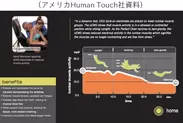 Human Touch社　試験資料