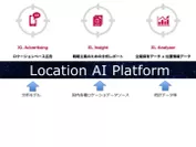 図1 Location AI Platform