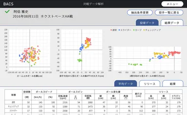 野球向けデータ解析システム【バックス】