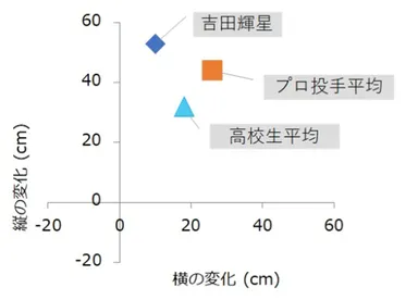 野球データコラム：Baseball Geeks(2)