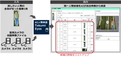 サービスのイメージ