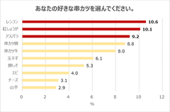 串カツ田中３