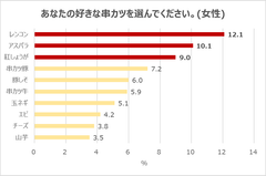 串カツ田中４