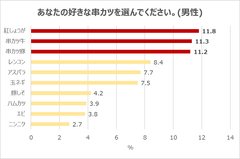 串カツ田中５