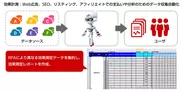 RPAによる効果測定データの集約、レポート作成のイメージ