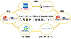 ご契約者の新生活を応援する優待サービス「ARUHI新生活パック」を開始