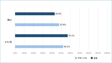 Q2　バックアップ実施状況