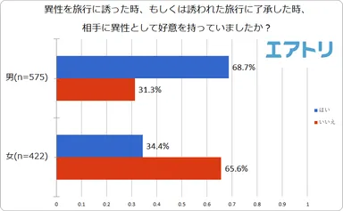 プレスリリース
