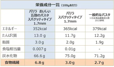 栄養成分一覧（100gあたり）