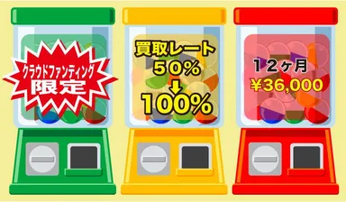 買取アッププラン