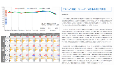 三友地価予測指数を発表　地価の上昇ピッチは東京圏と大阪圏でさらに強まる　2020年を見据えた潮目はいつか？オフィス市場から目が離せない