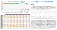 三友地価予測指数を発表　地価の上昇ピッチは東京圏と大阪圏でさらに強まる　2020年を見据えた潮目はいつか？オフィス市場から目が離せない