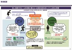 総合メディカル株式会社との協同事業「出張型地域包括システム活性化事業」が、「平成30年度健康寿命延伸産業創出推進事業」に採択