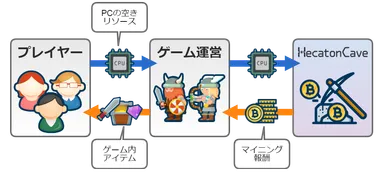 ■HecatonCave概要図