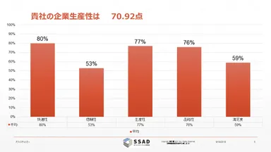 「オフィスチェッカー」の分析結果サンプル(2)