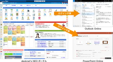 シングルサインオンイメージ図