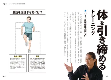 体を引き締める