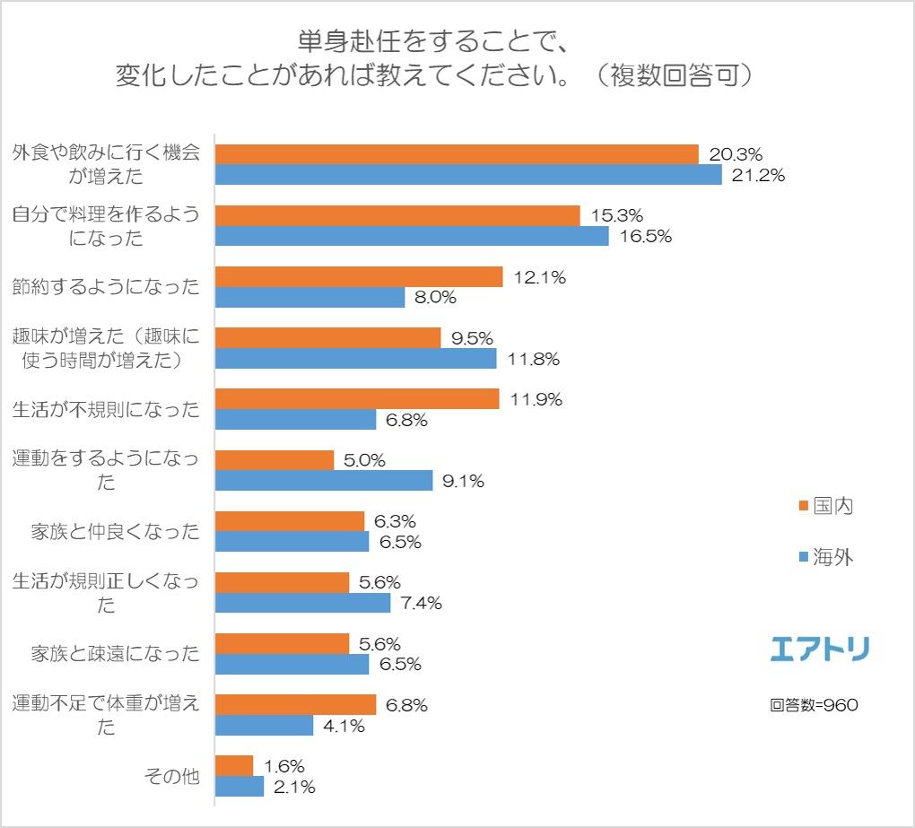 単身 赴任 帰宅 コロナ