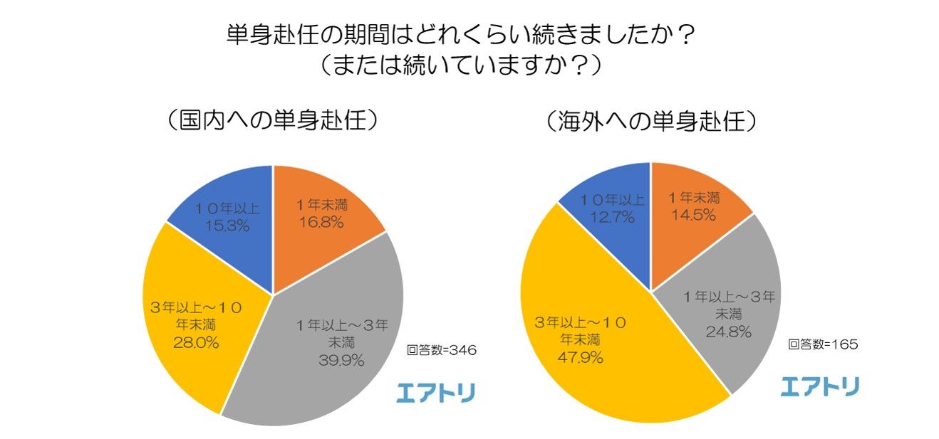 赴任 コロナ 帰宅 単身