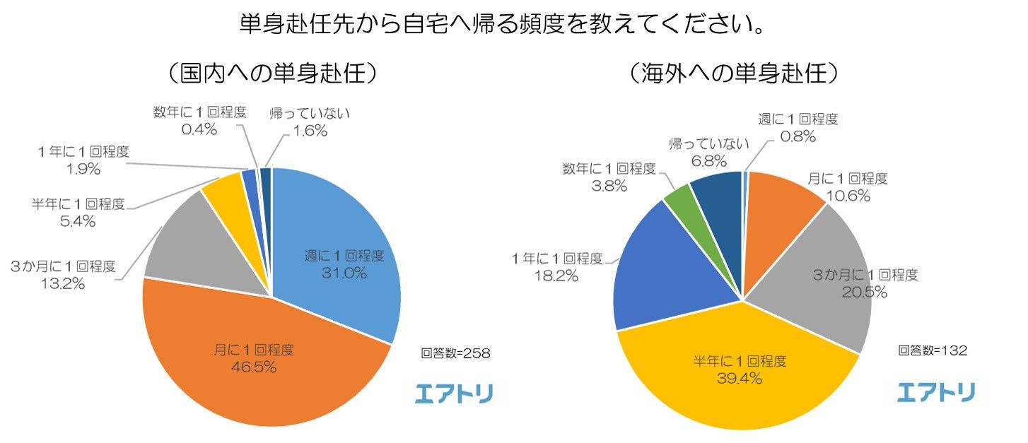 赴任 帰宅 単身 コロナ