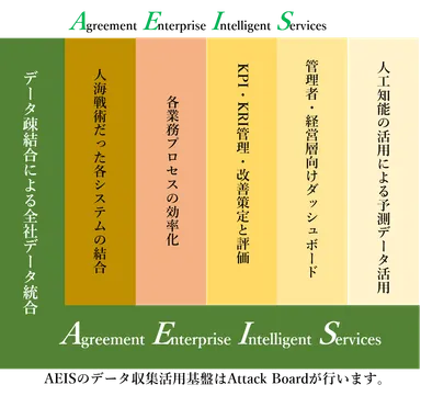 AEIS概念図