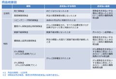 SBI生命、西武信用金庫と提携　住宅ローン向けに団体信用生命保険の提供を開始