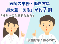 医師の業務・働き方に男女差が「ある」と約7割が回答！医師112人の“生の声”を徹底調査