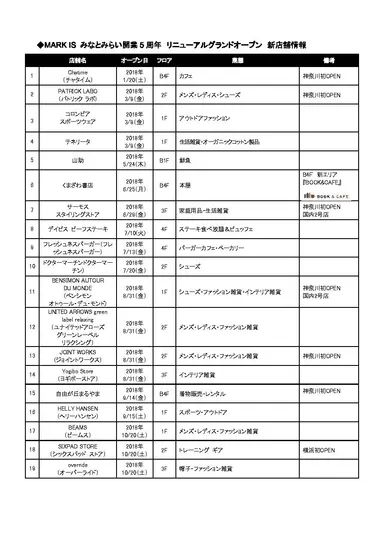 ◆MARK IS みなとみらい開業5周年 リニューアルグランドオープン 新店舗情報