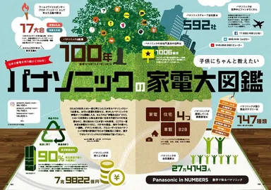 デジモノステーション11月号