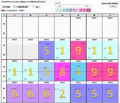 日々の飛行条件を10段階表示