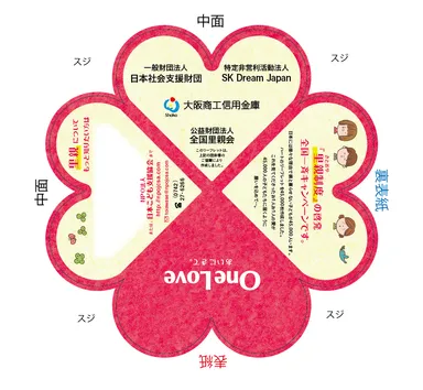 ハートリーフ表